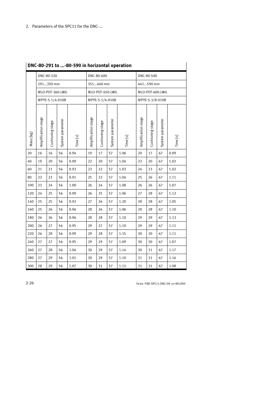 Festo Контроллер крайних положений SPC11 User Manual | Page 54 / 64