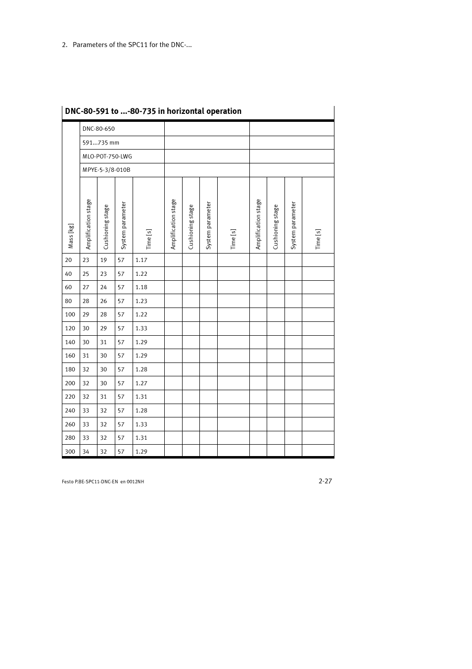 Festo Контроллер крайних положений SPC11 User Manual | Page 55 / 64