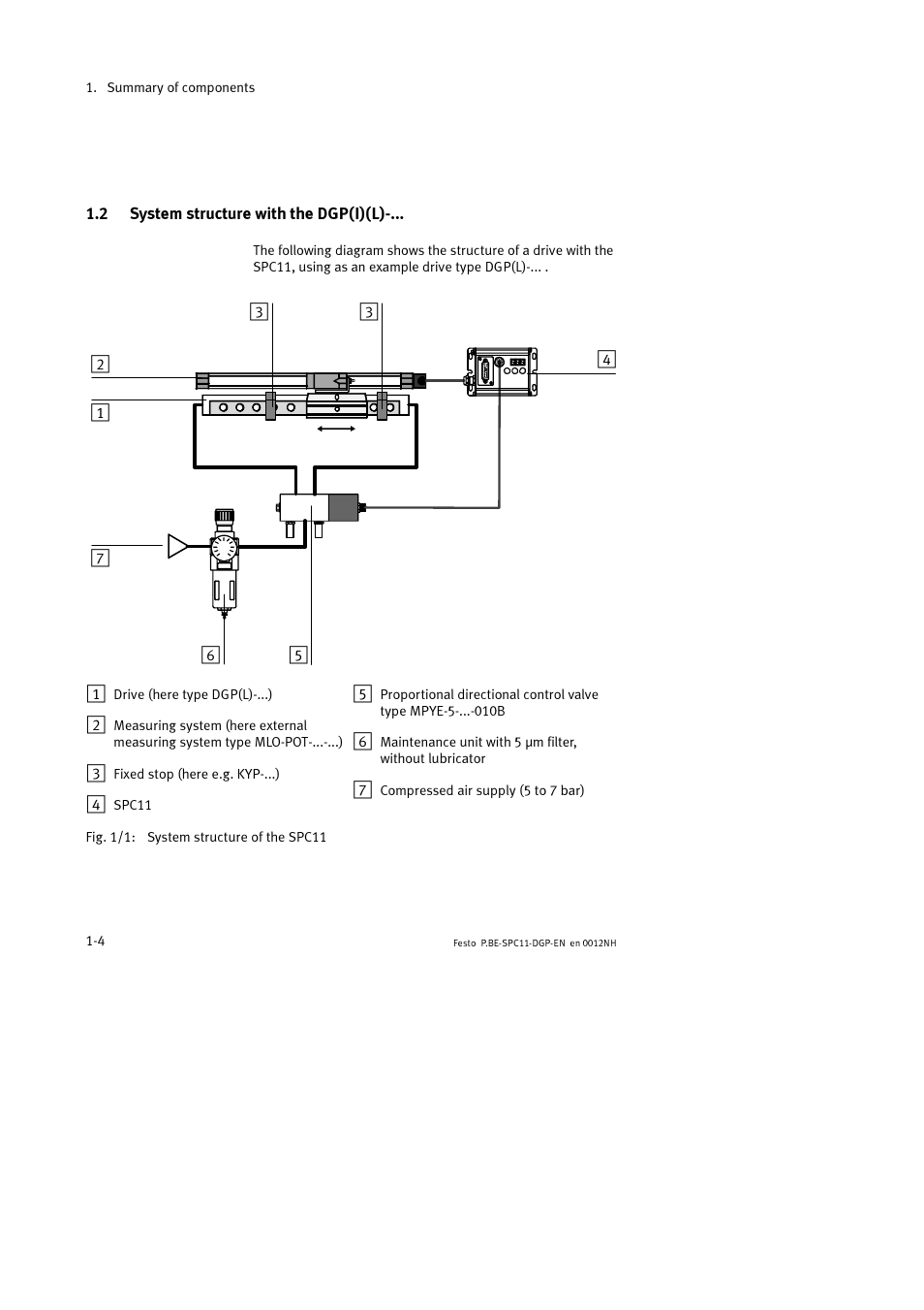 Festo Контроллер крайних положений SPC11 User Manual | Page 16 / 88