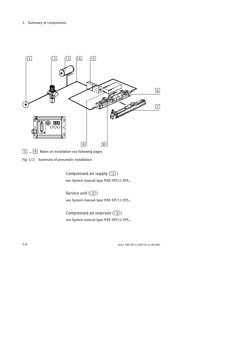 Festo Контроллер крайних положений SPC11 User Manual | Page 18 / 88