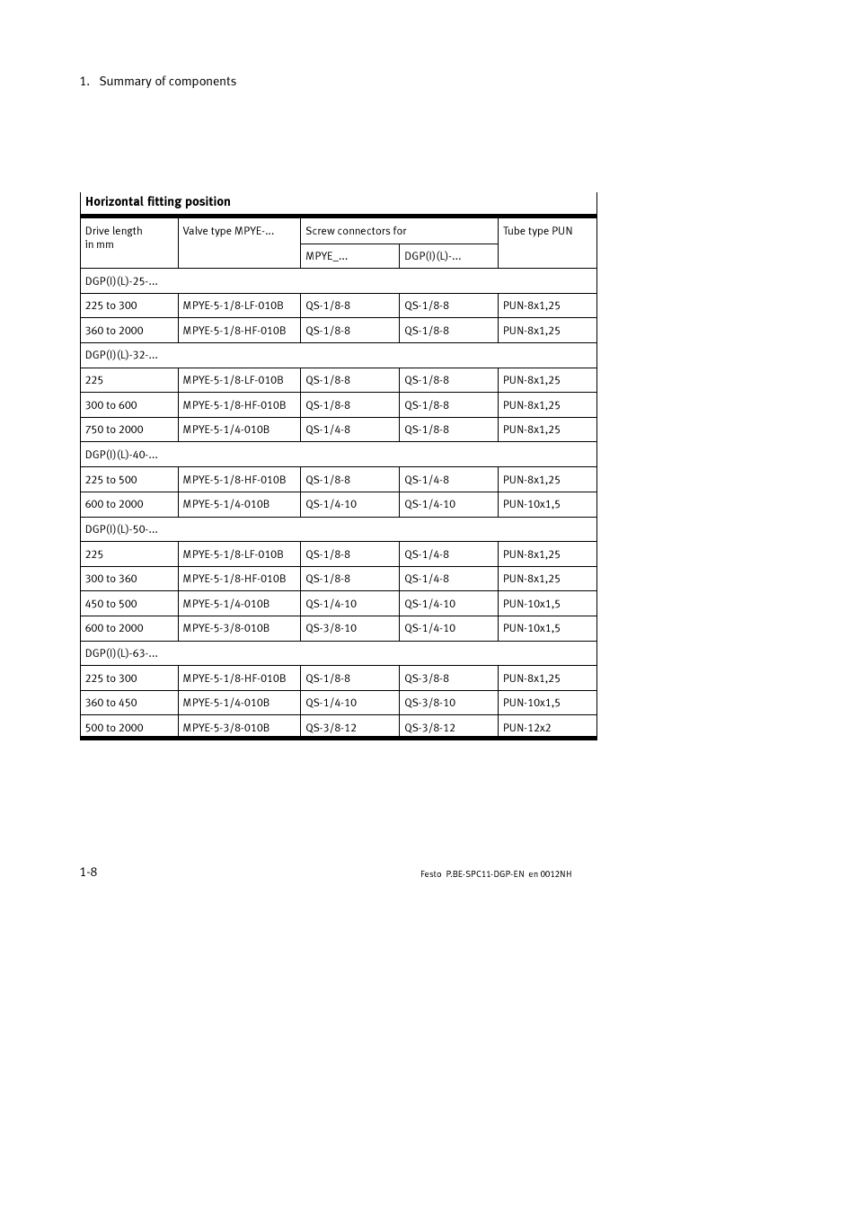Festo Контроллер крайних положений SPC11 User Manual | Page 20 / 88