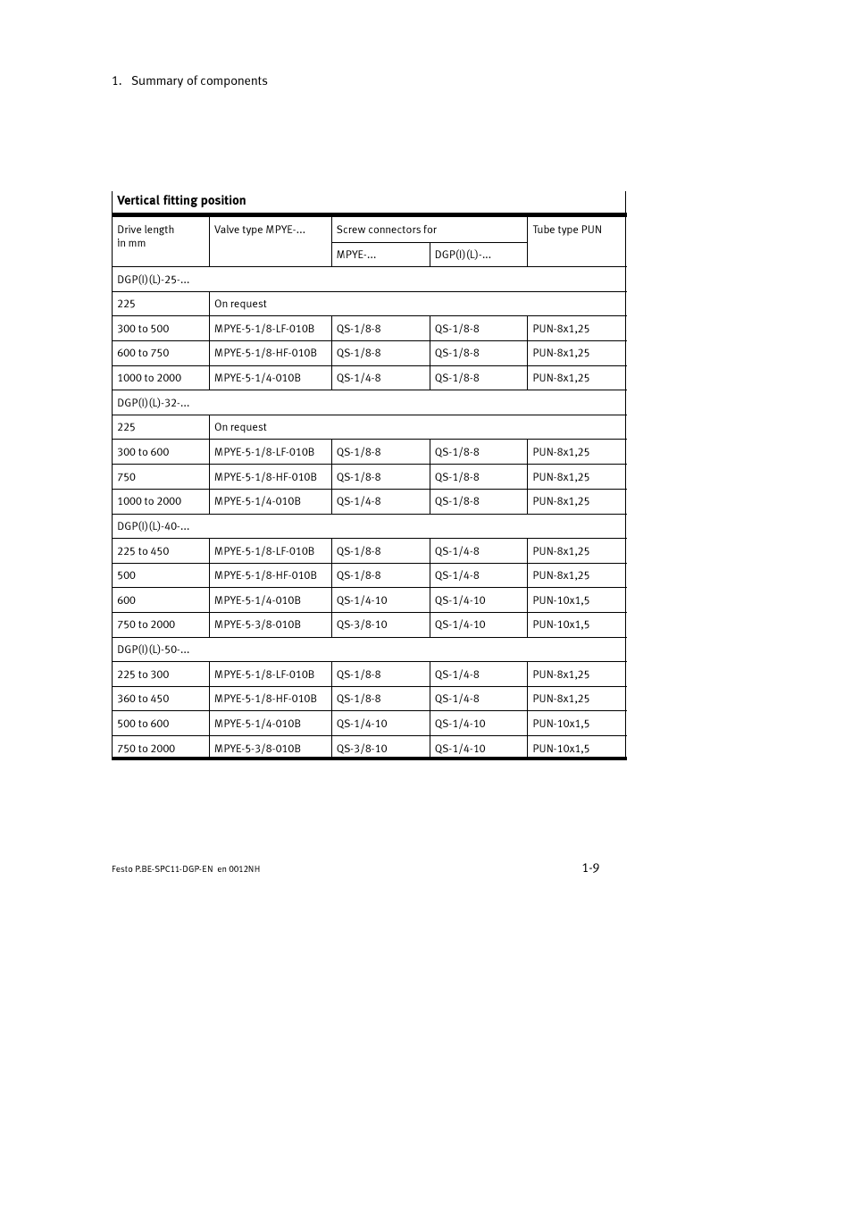 Festo Контроллер крайних положений SPC11 User Manual | Page 21 / 88