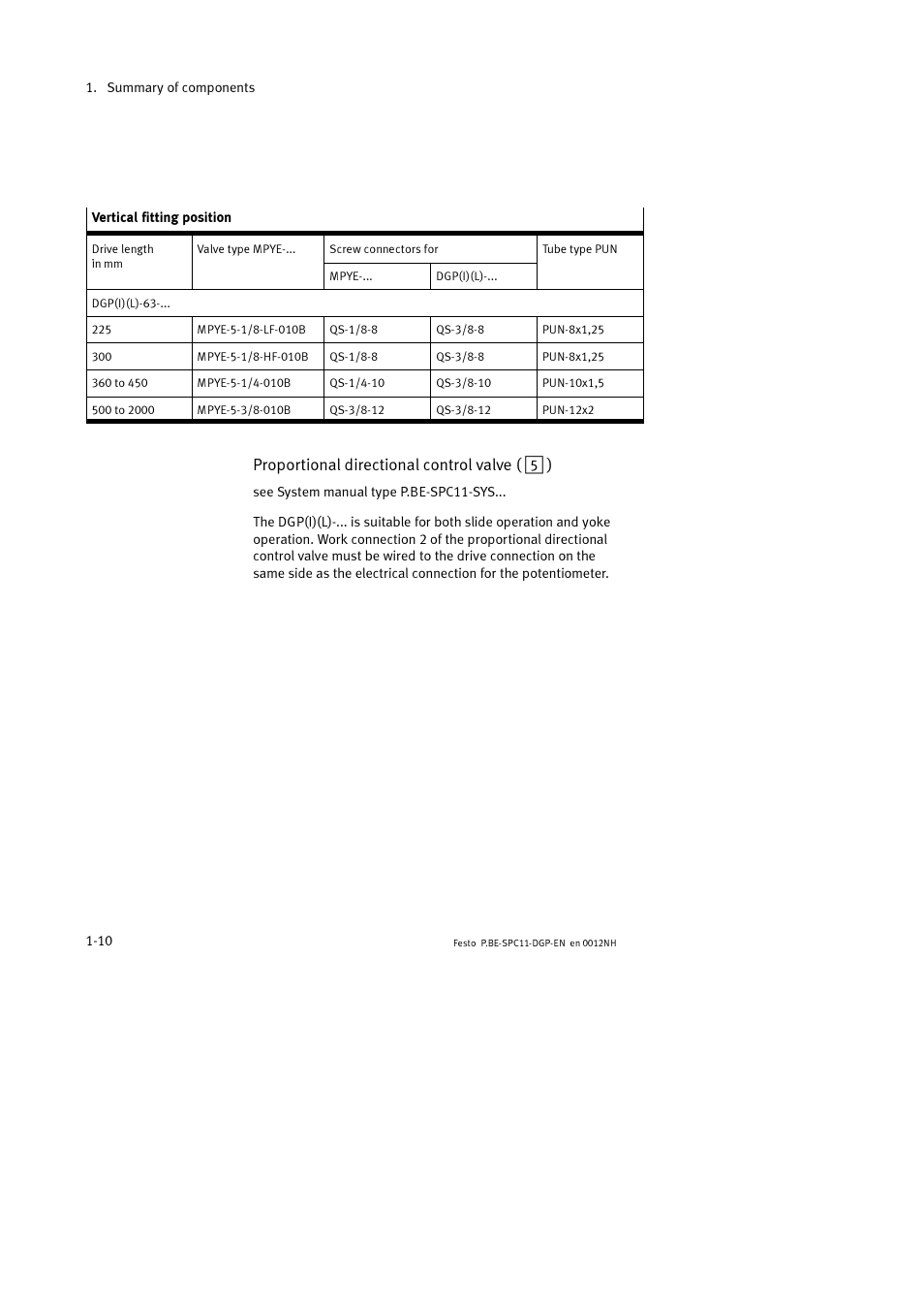 Proportional directional control valve ( 5 ) | Festo Контроллер крайних положений SPC11 User Manual | Page 22 / 88