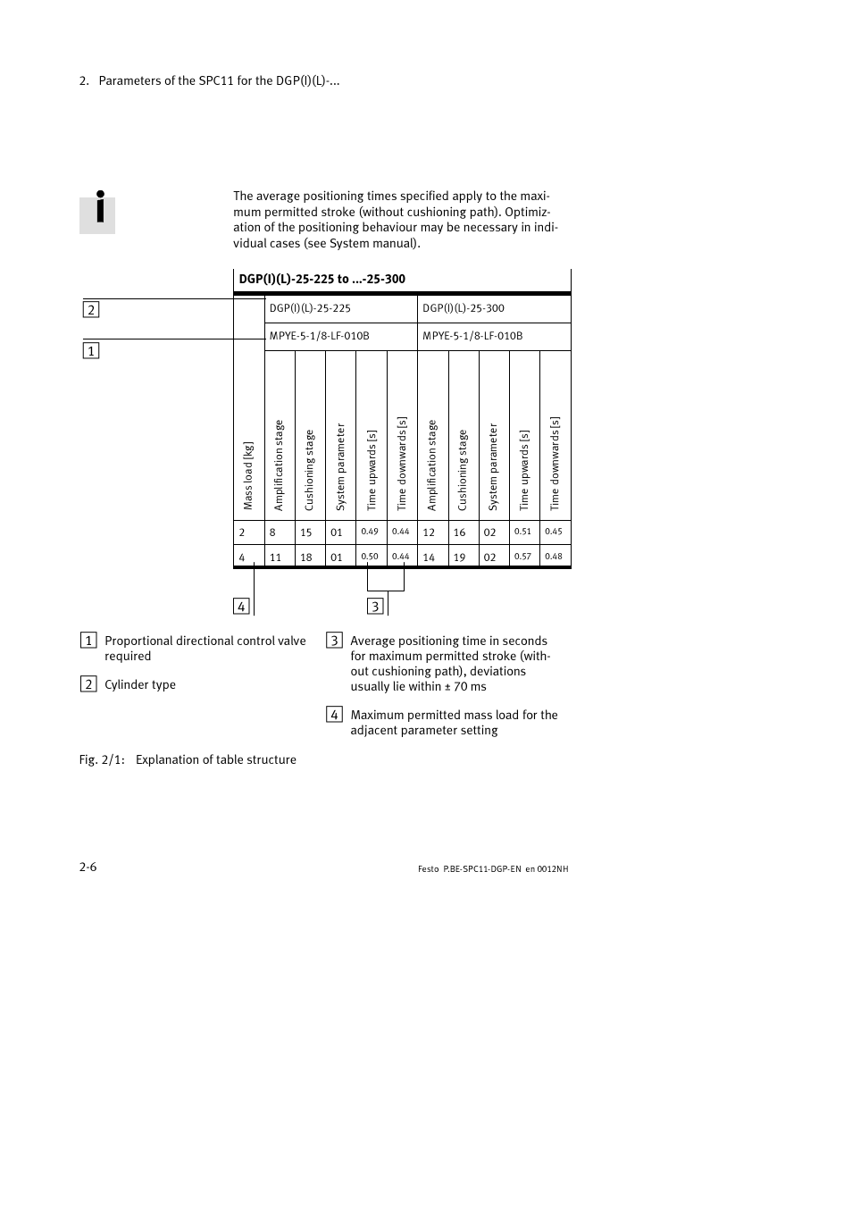 Festo Контроллер крайних положений SPC11 User Manual | Page 38 / 88