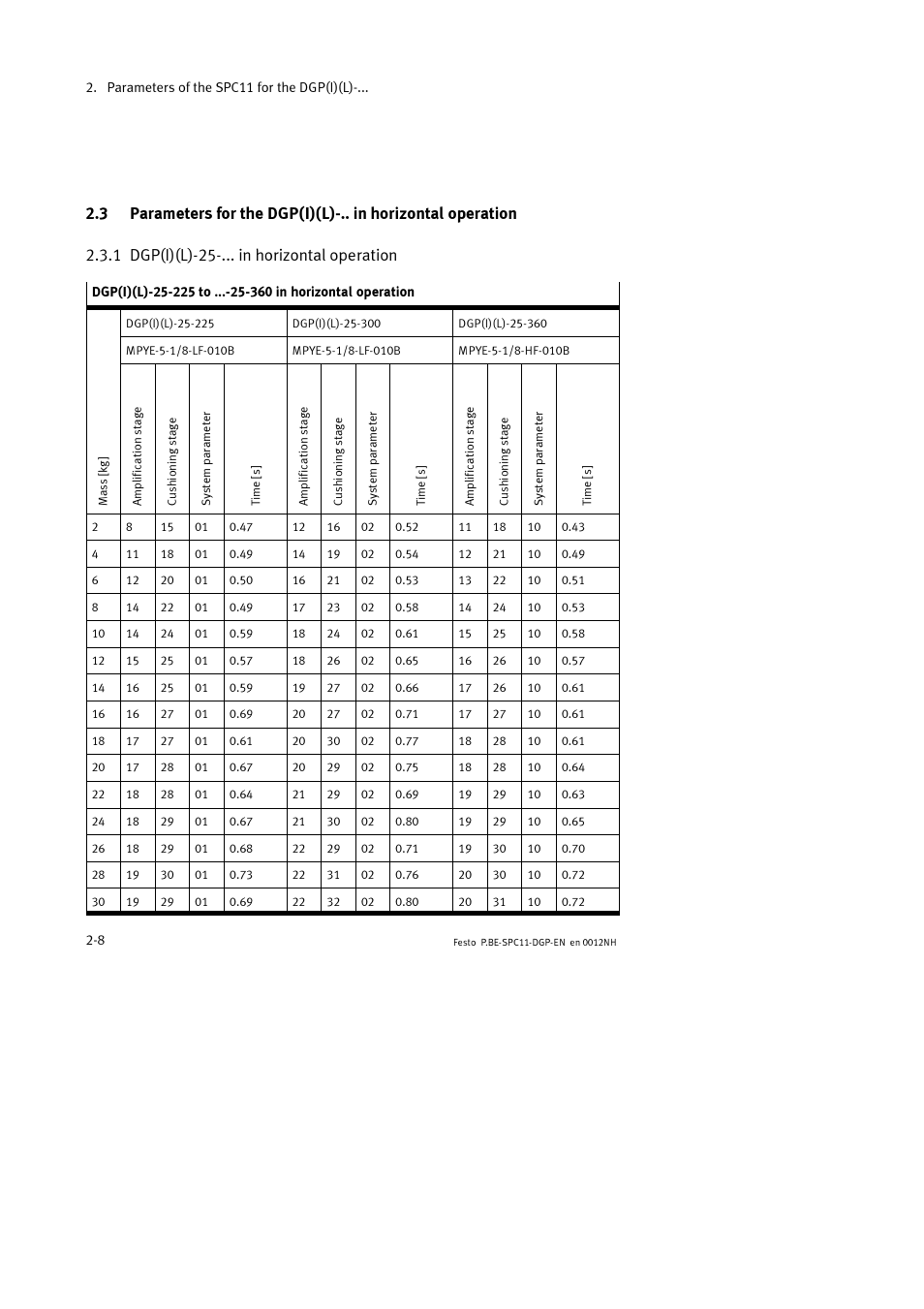 Festo Контроллер крайних положений SPC11 User Manual | Page 40 / 88