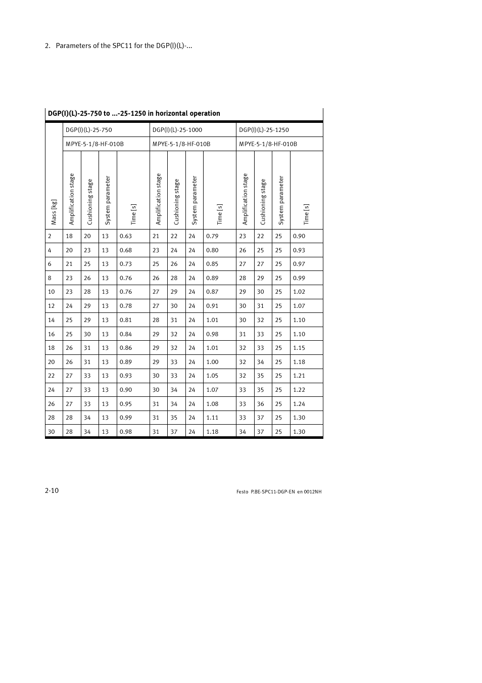 Festo Контроллер крайних положений SPC11 User Manual | Page 42 / 88