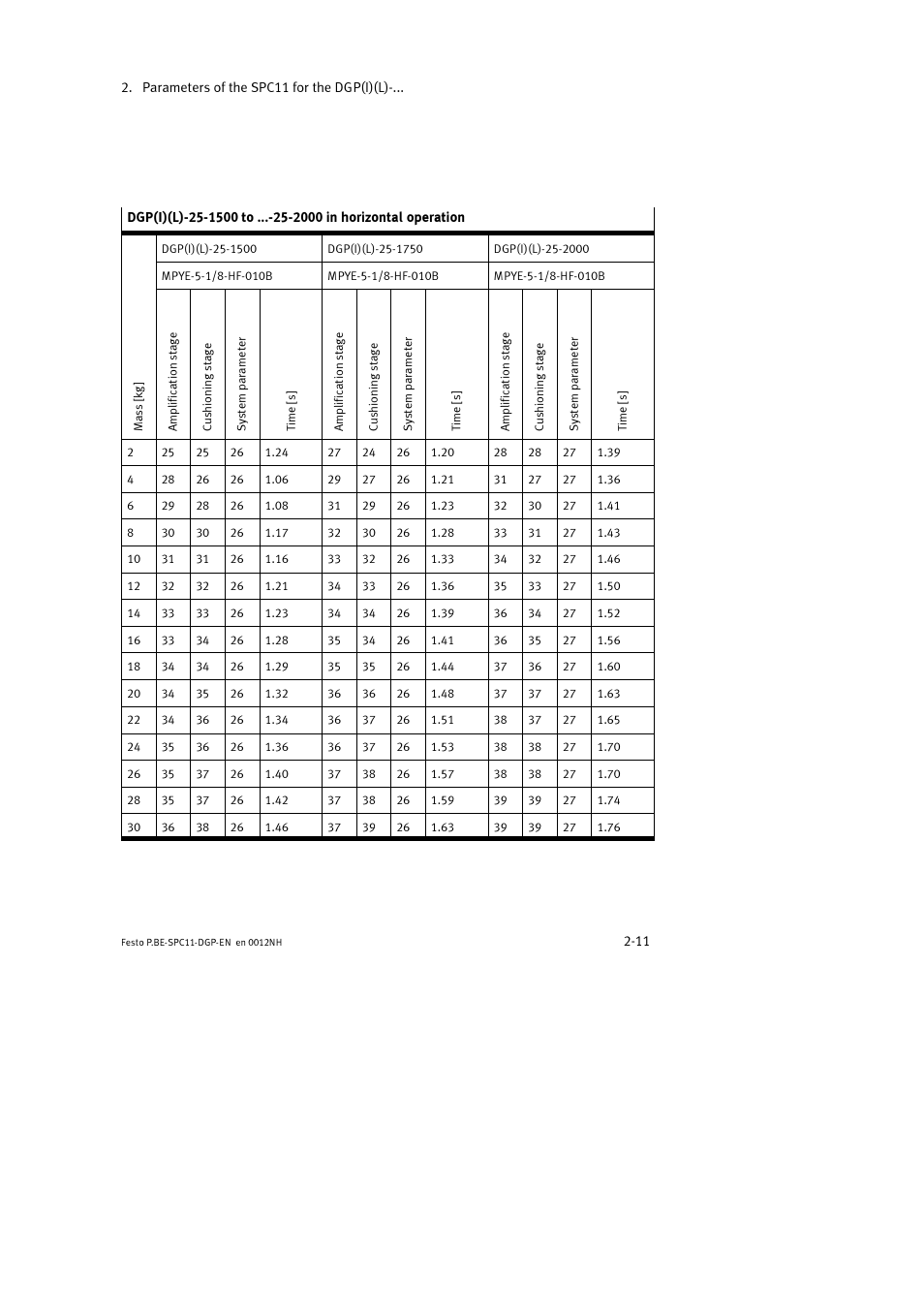 Festo Контроллер крайних положений SPC11 User Manual | Page 43 / 88