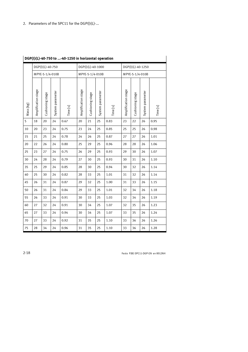 Festo Контроллер крайних положений SPC11 User Manual | Page 50 / 88