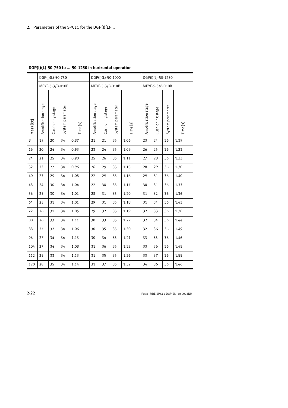 Festo Контроллер крайних положений SPC11 User Manual | Page 54 / 88