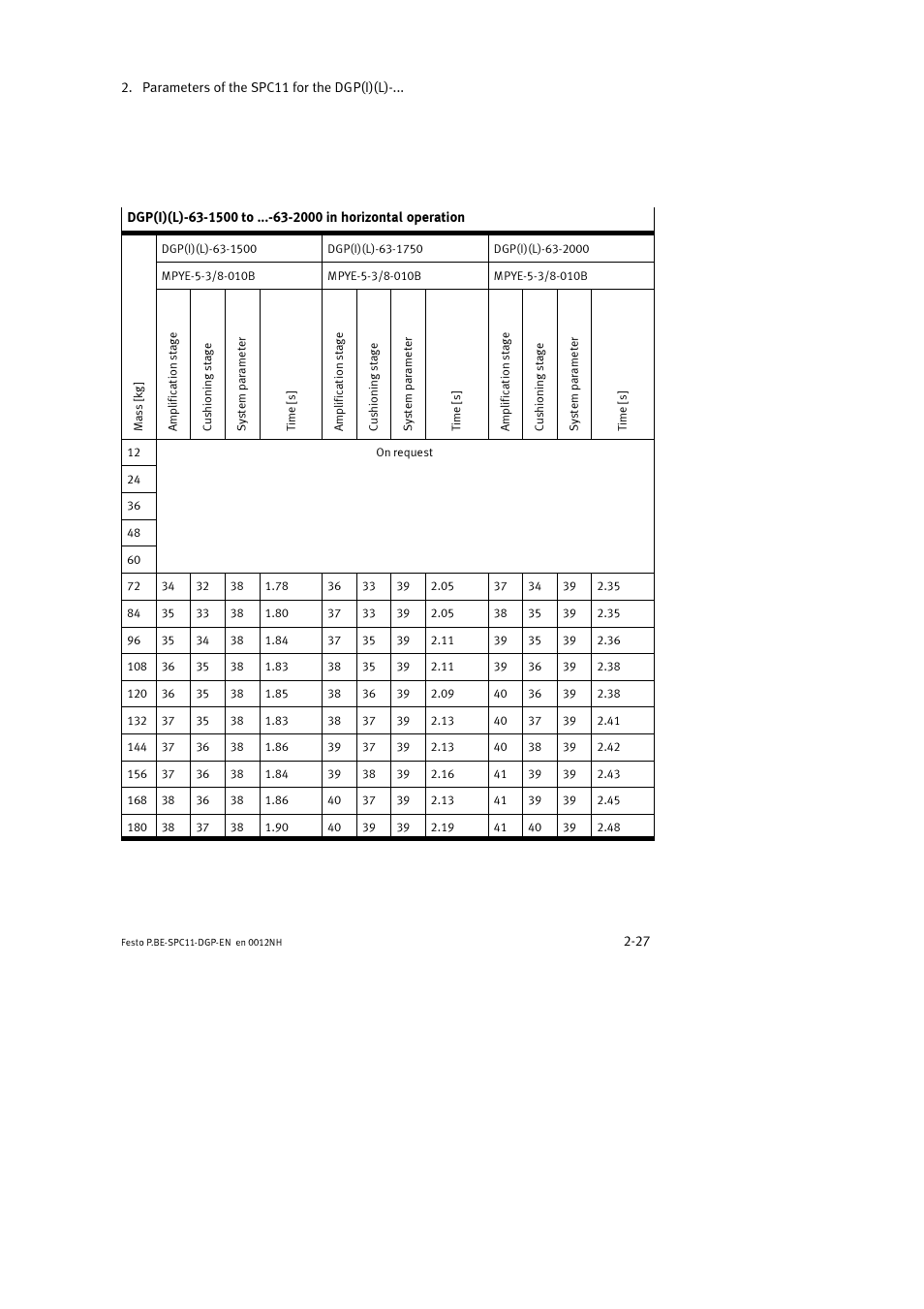 Festo Контроллер крайних положений SPC11 User Manual | Page 59 / 88