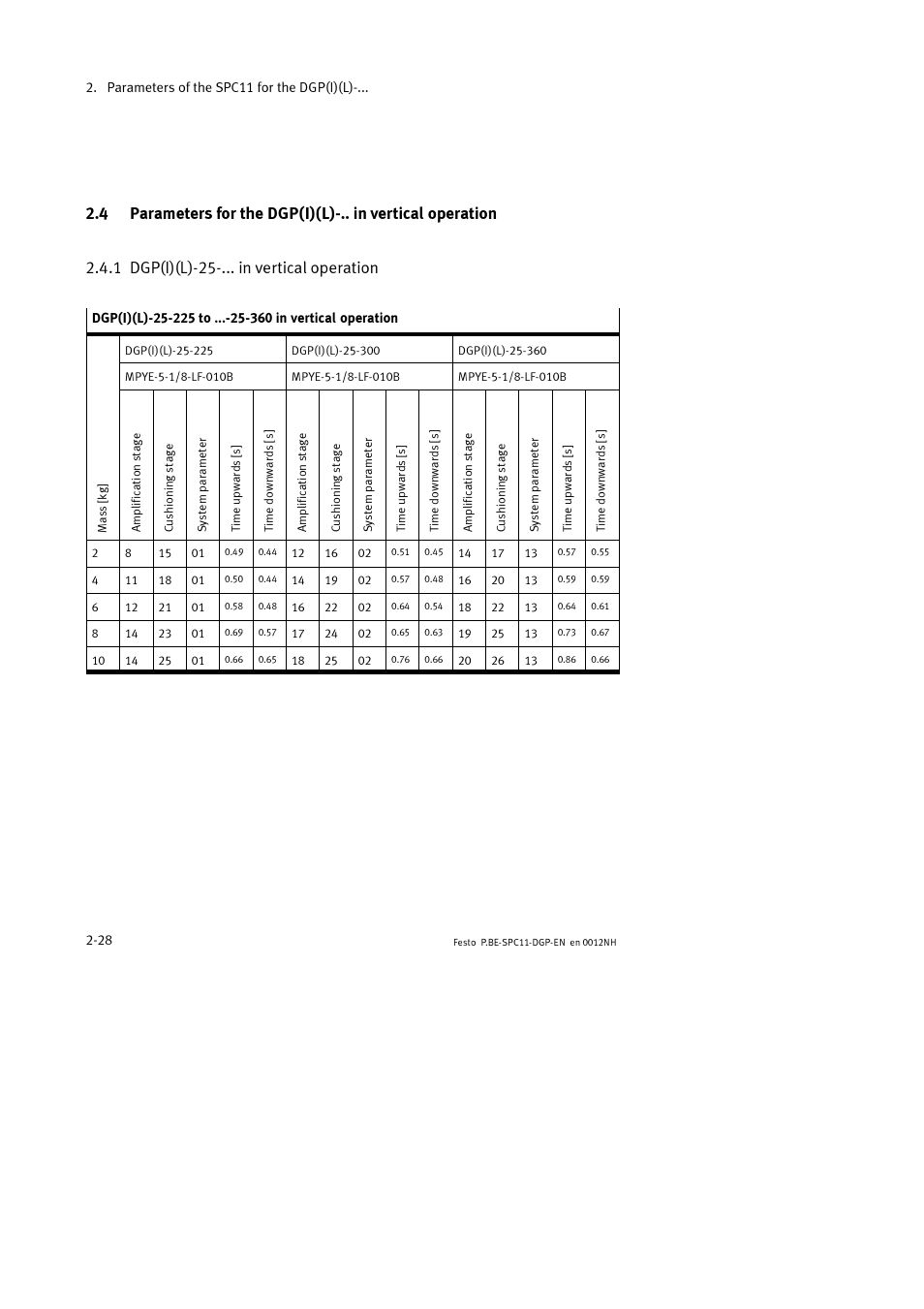 Festo Контроллер крайних положений SPC11 User Manual | Page 60 / 88