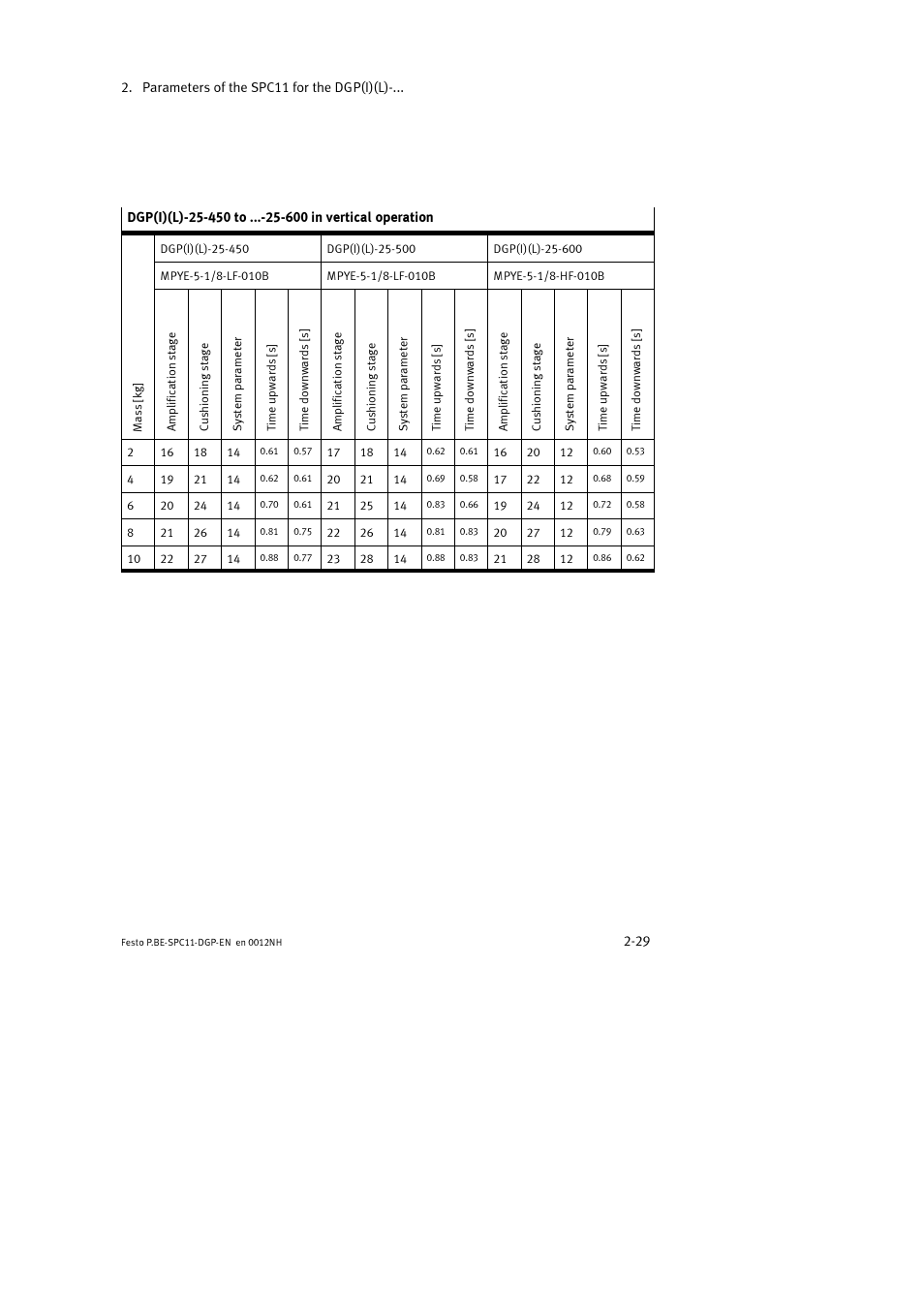 Festo Контроллер крайних положений SPC11 User Manual | Page 61 / 88