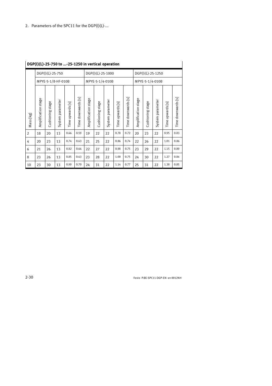 Festo Контроллер крайних положений SPC11 User Manual | Page 62 / 88