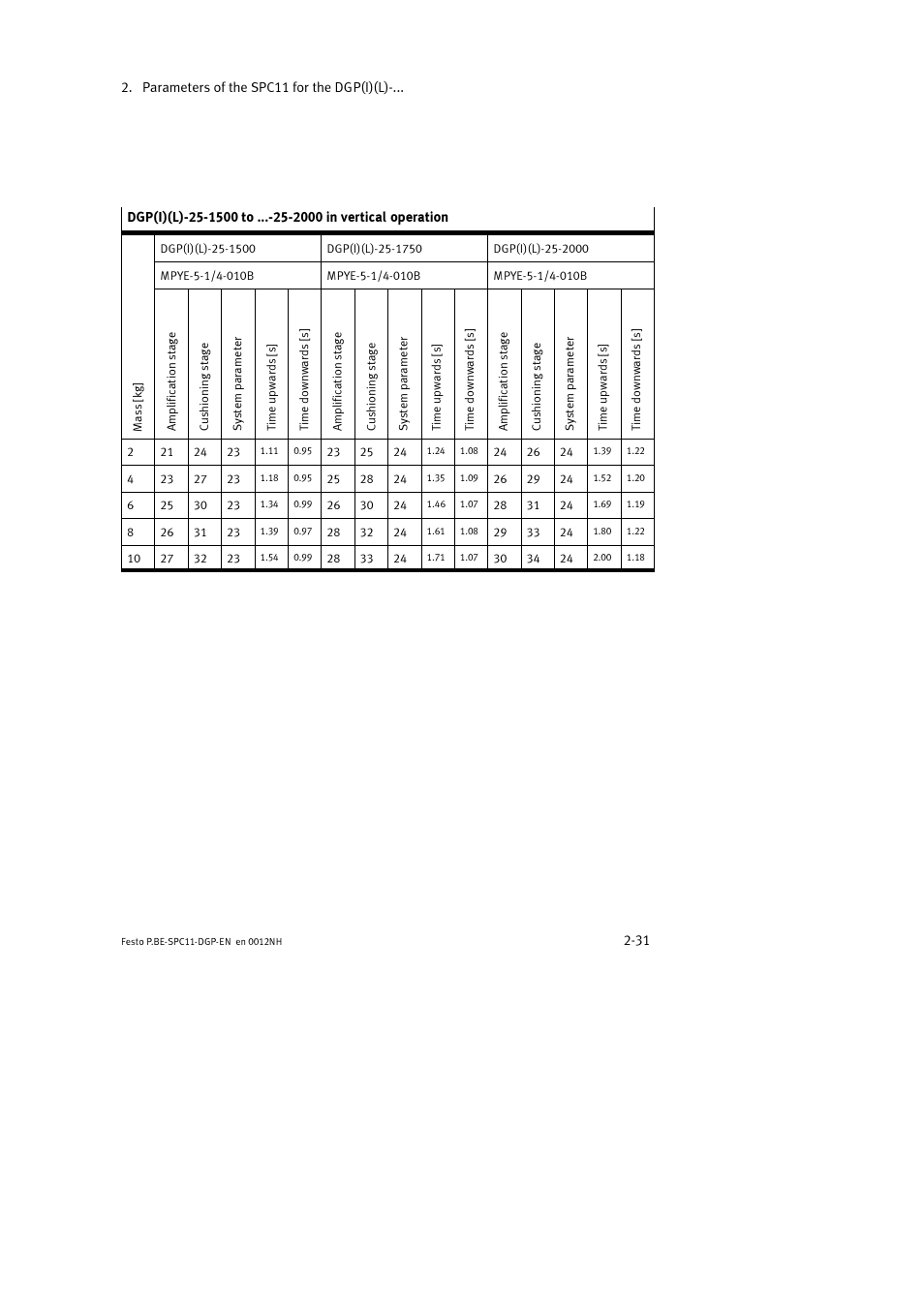 Festo Контроллер крайних положений SPC11 User Manual | Page 63 / 88