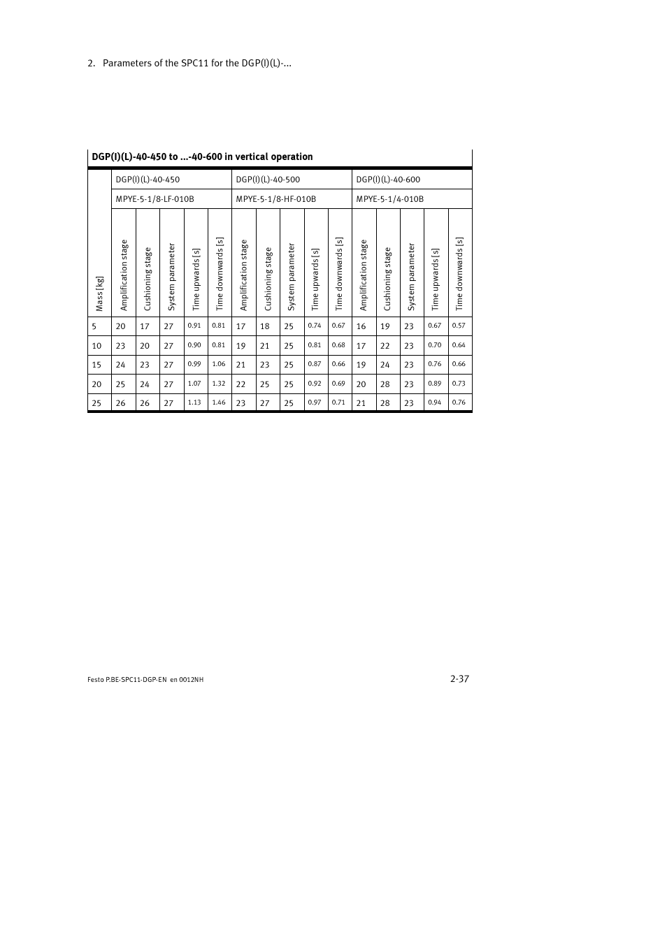 Festo Контроллер крайних положений SPC11 User Manual | Page 69 / 88