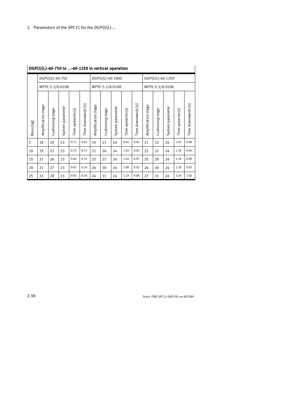 Festo Контроллер крайних положений SPC11 User Manual | Page 70 / 88