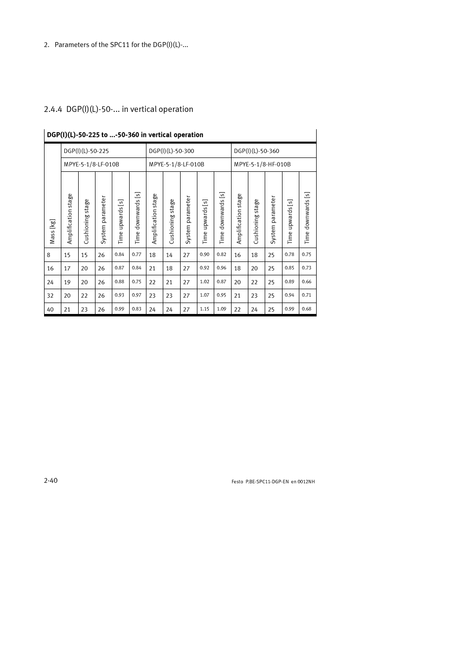 4 dgp(i)(l)-50-... in vertical operation | Festo Контроллер крайних положений SPC11 User Manual | Page 72 / 88