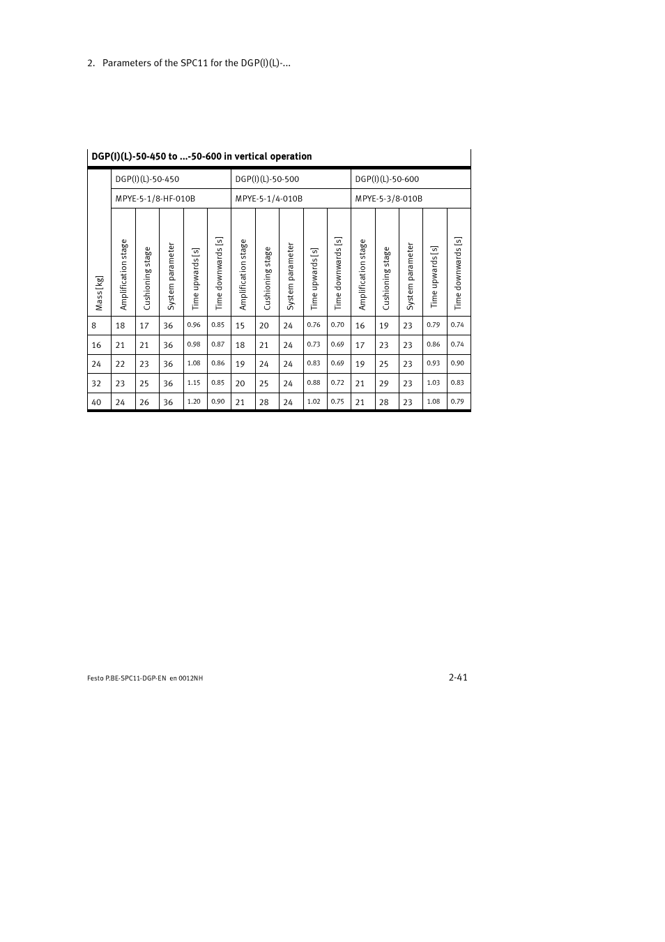 Festo Контроллер крайних положений SPC11 User Manual | Page 73 / 88