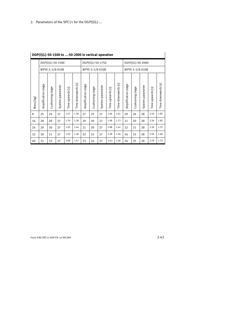 Festo Контроллер крайних положений SPC11 User Manual | Page 75 / 88