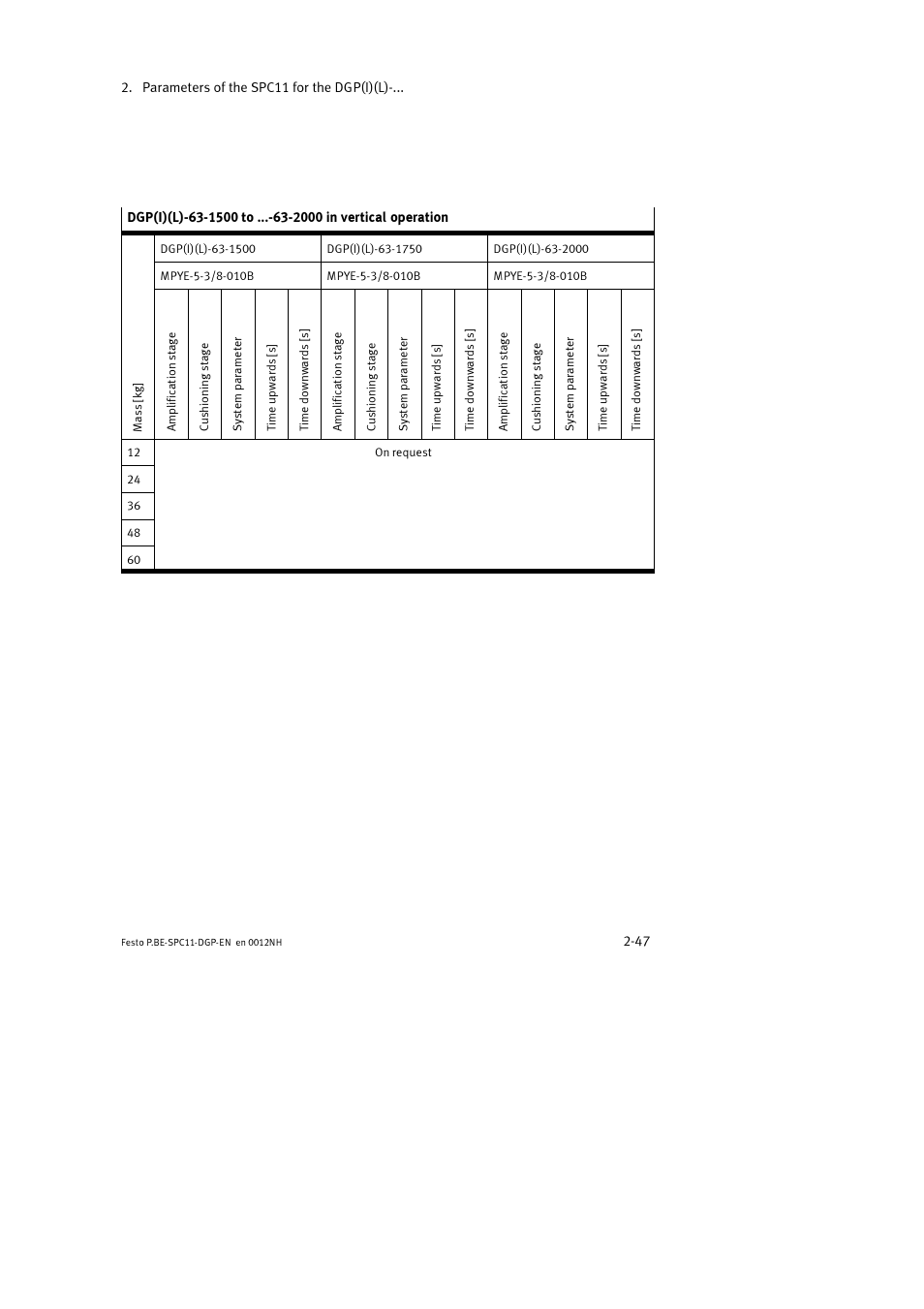 Festo Контроллер крайних положений SPC11 User Manual | Page 79 / 88