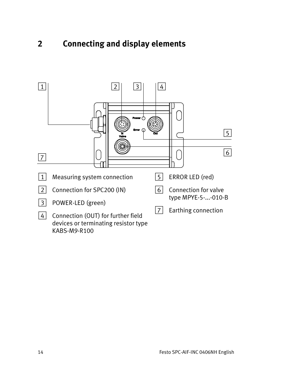 2connecting and display elements | Festo Интерфейс привода SPC-AIF User Manual | Page 14 / 62