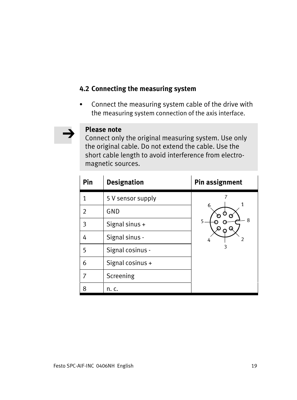 Festo Интерфейс привода SPC-AIF User Manual | Page 19 / 62