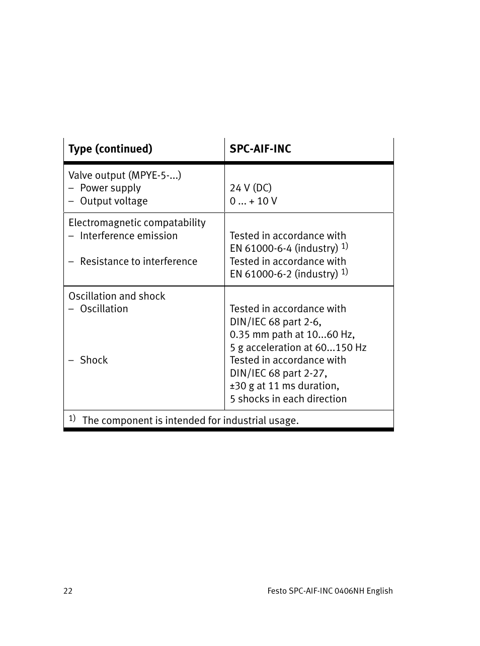 Festo Интерфейс привода SPC-AIF User Manual | Page 22 / 62