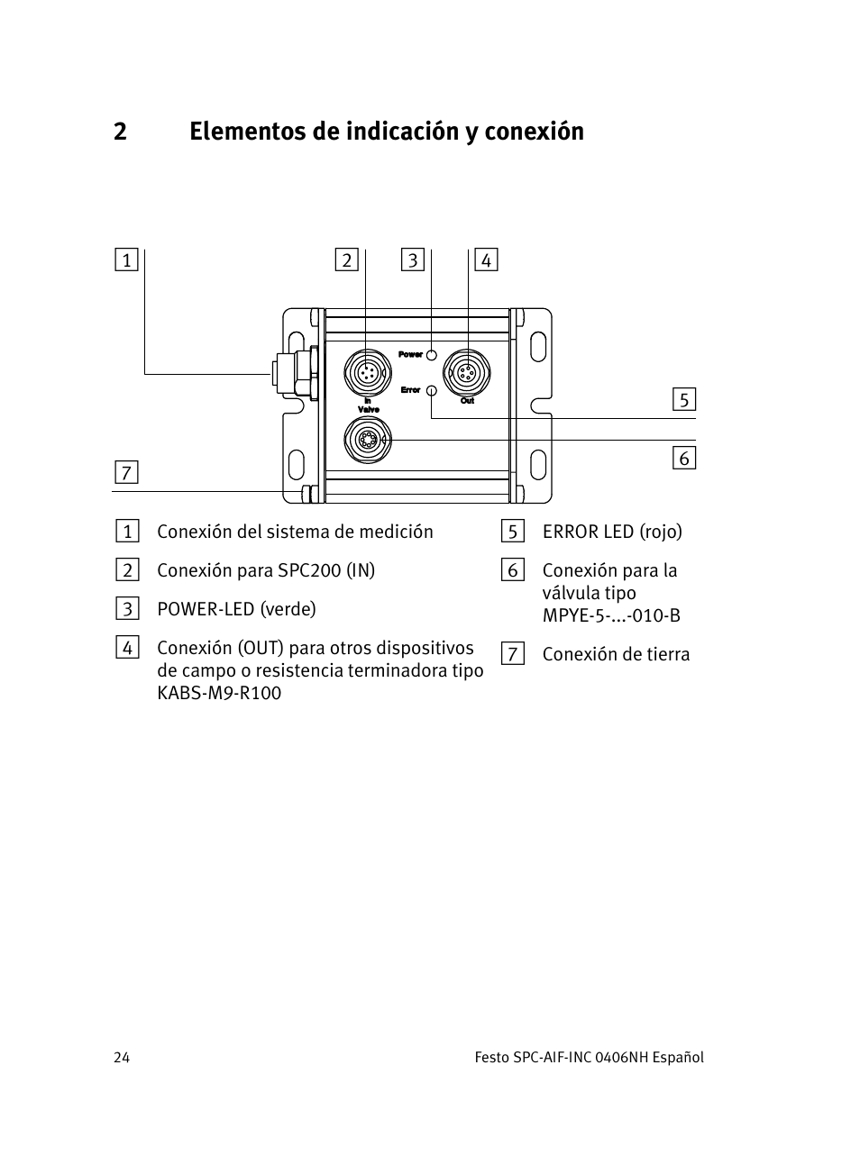 2elementos de indicación y conexión | Festo Интерфейс привода SPC-AIF User Manual | Page 24 / 62