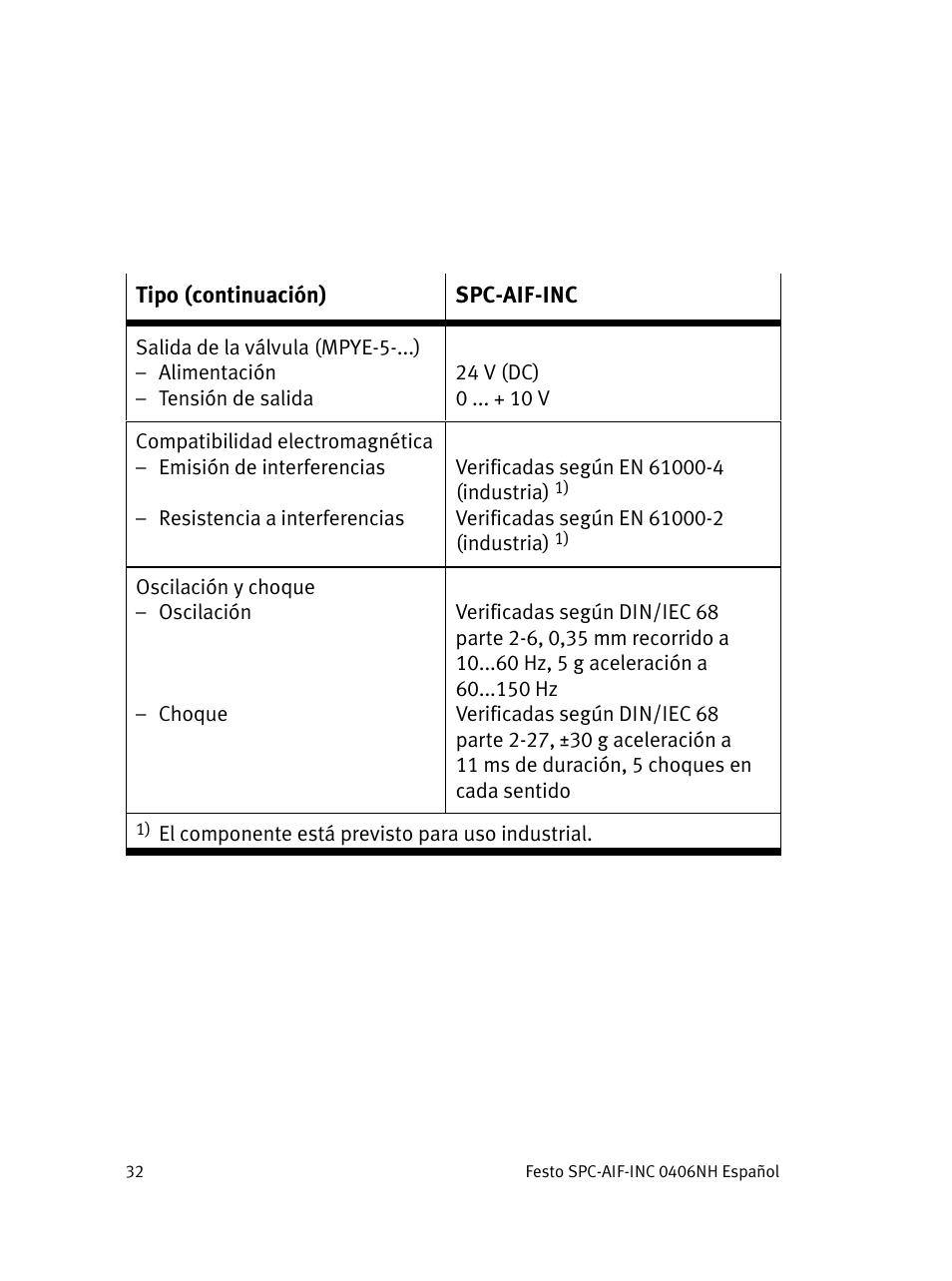 Festo Интерфейс привода SPC-AIF User Manual | Page 32 / 62
