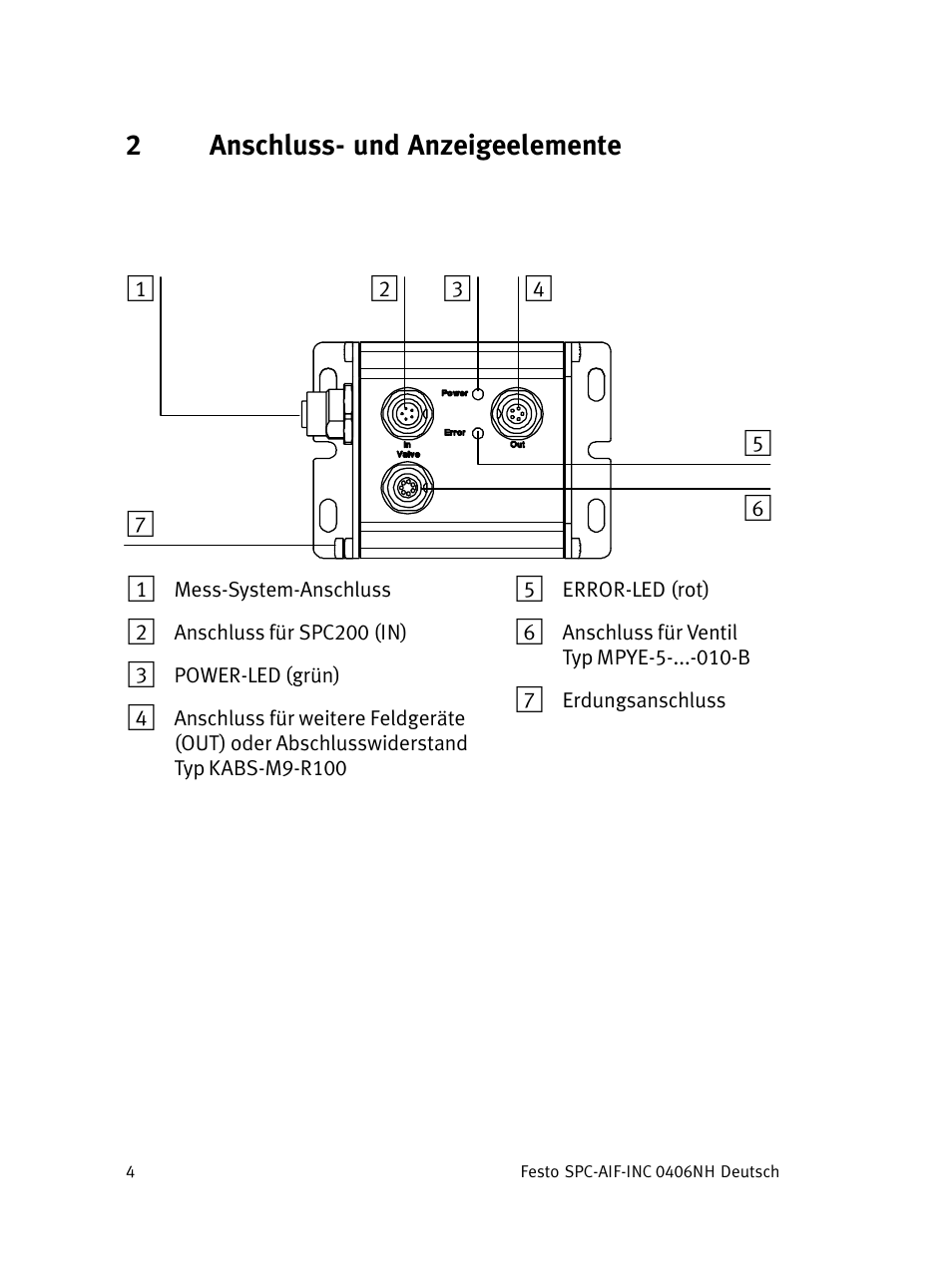 2anschluss− und anzeigeelemente | Festo Интерфейс привода SPC-AIF User Manual | Page 4 / 62