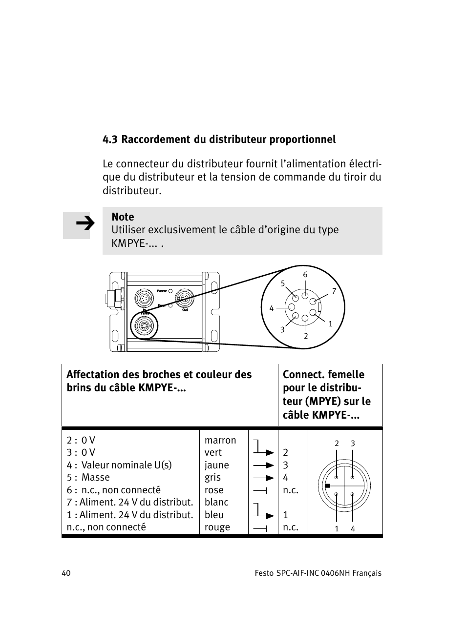 Festo Интерфейс привода SPC-AIF User Manual | Page 40 / 62