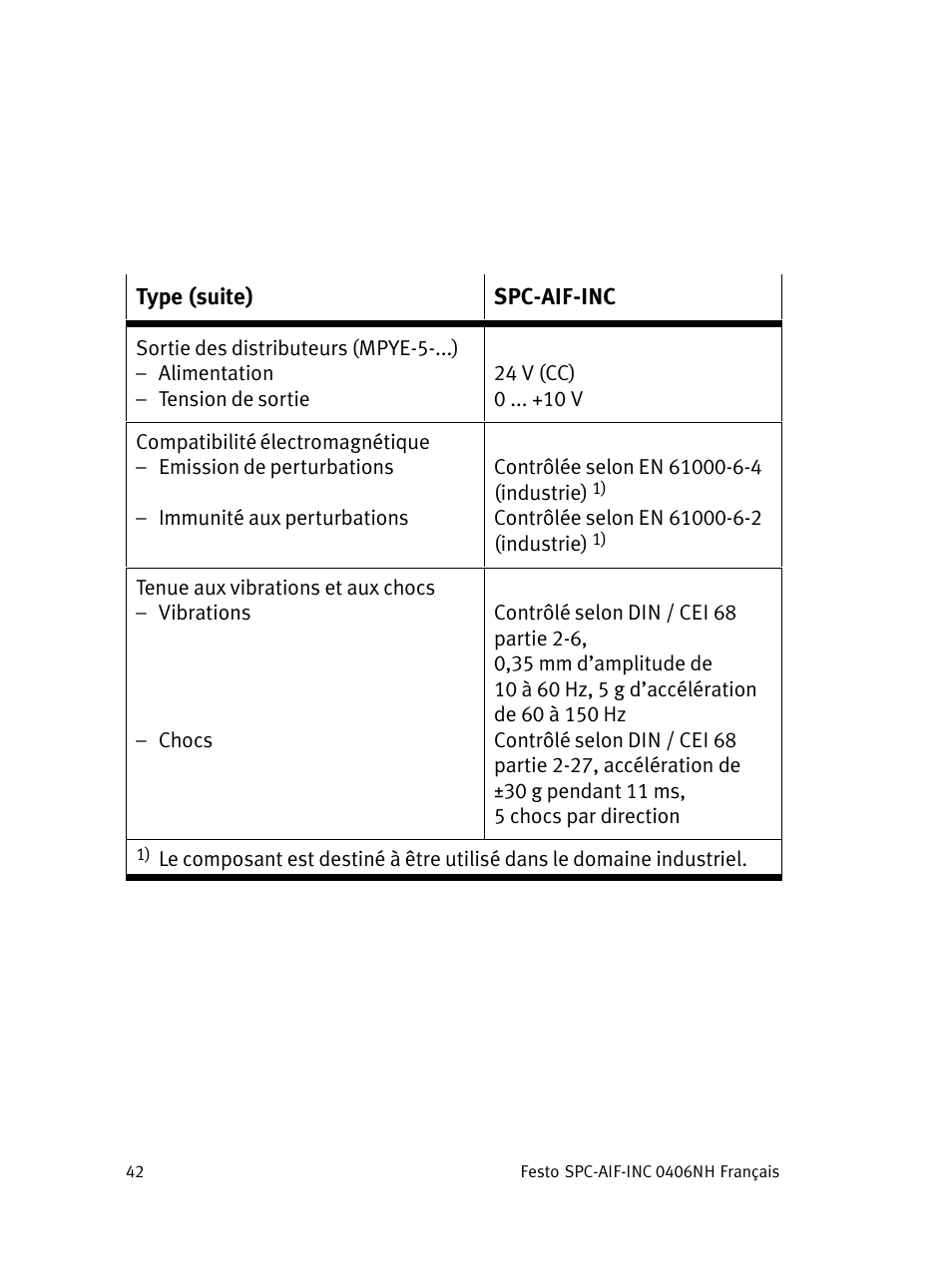 Festo Интерфейс привода SPC-AIF User Manual | Page 42 / 62