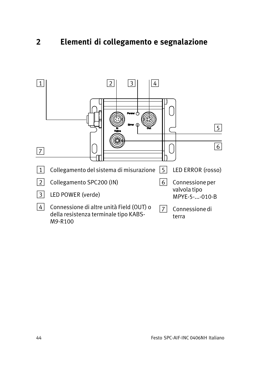 2elementi di collegamento e segnalazione | Festo Интерфейс привода SPC-AIF User Manual | Page 44 / 62