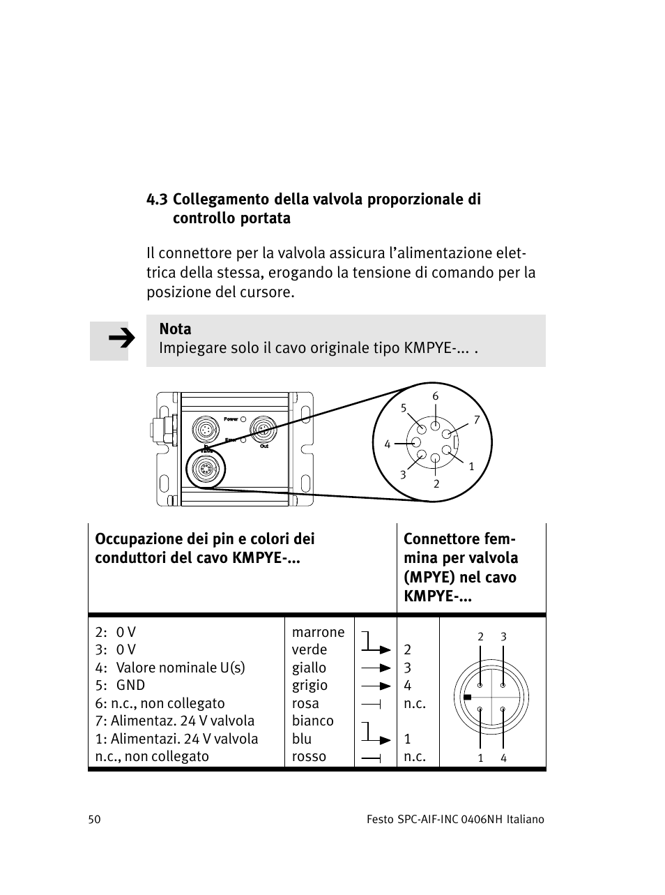 Festo Интерфейс привода SPC-AIF User Manual | Page 50 / 62