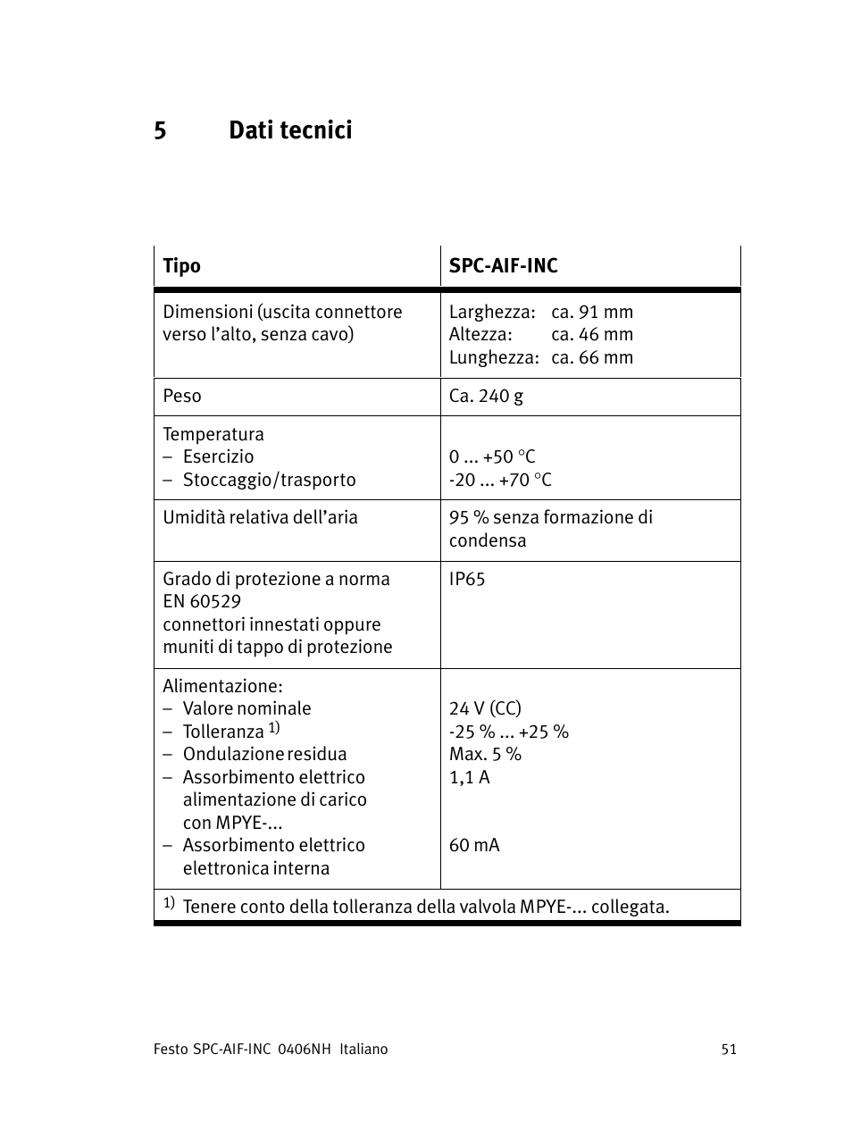 5dati tecnici | Festo Интерфейс привода SPC-AIF User Manual | Page 51 / 62