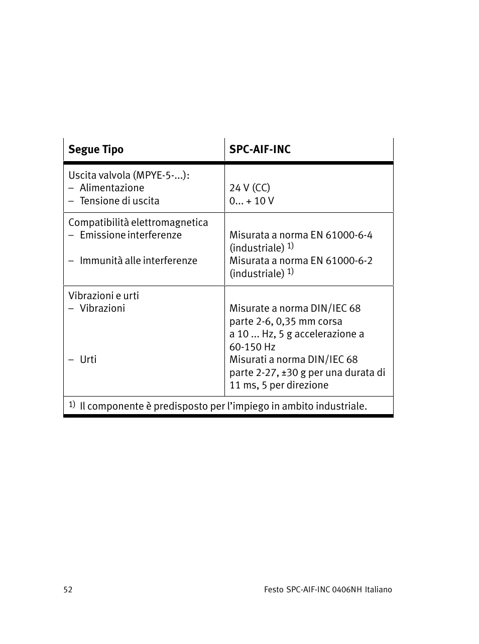 Festo Интерфейс привода SPC-AIF User Manual | Page 52 / 62