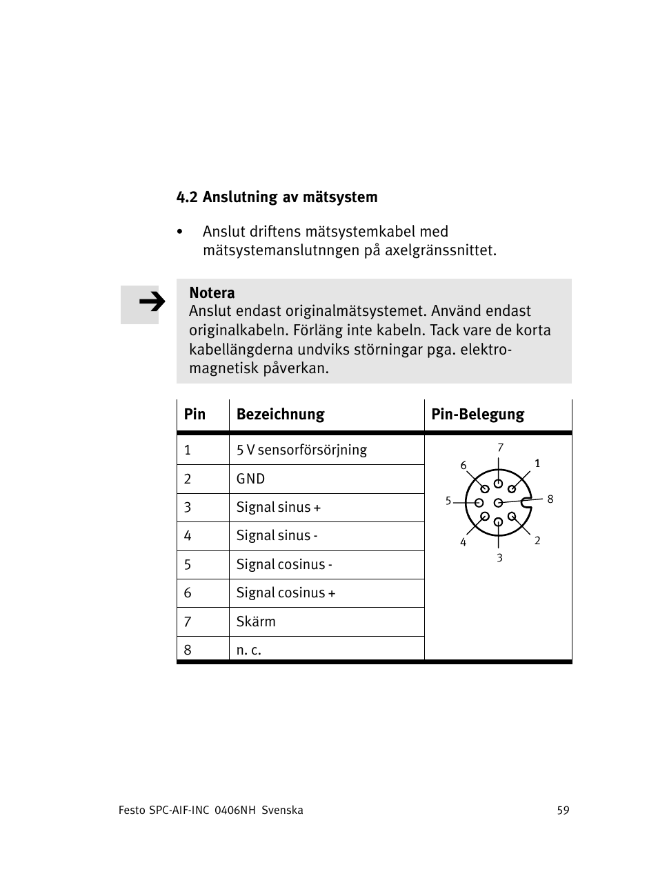 Festo Интерфейс привода SPC-AIF User Manual | Page 59 / 62