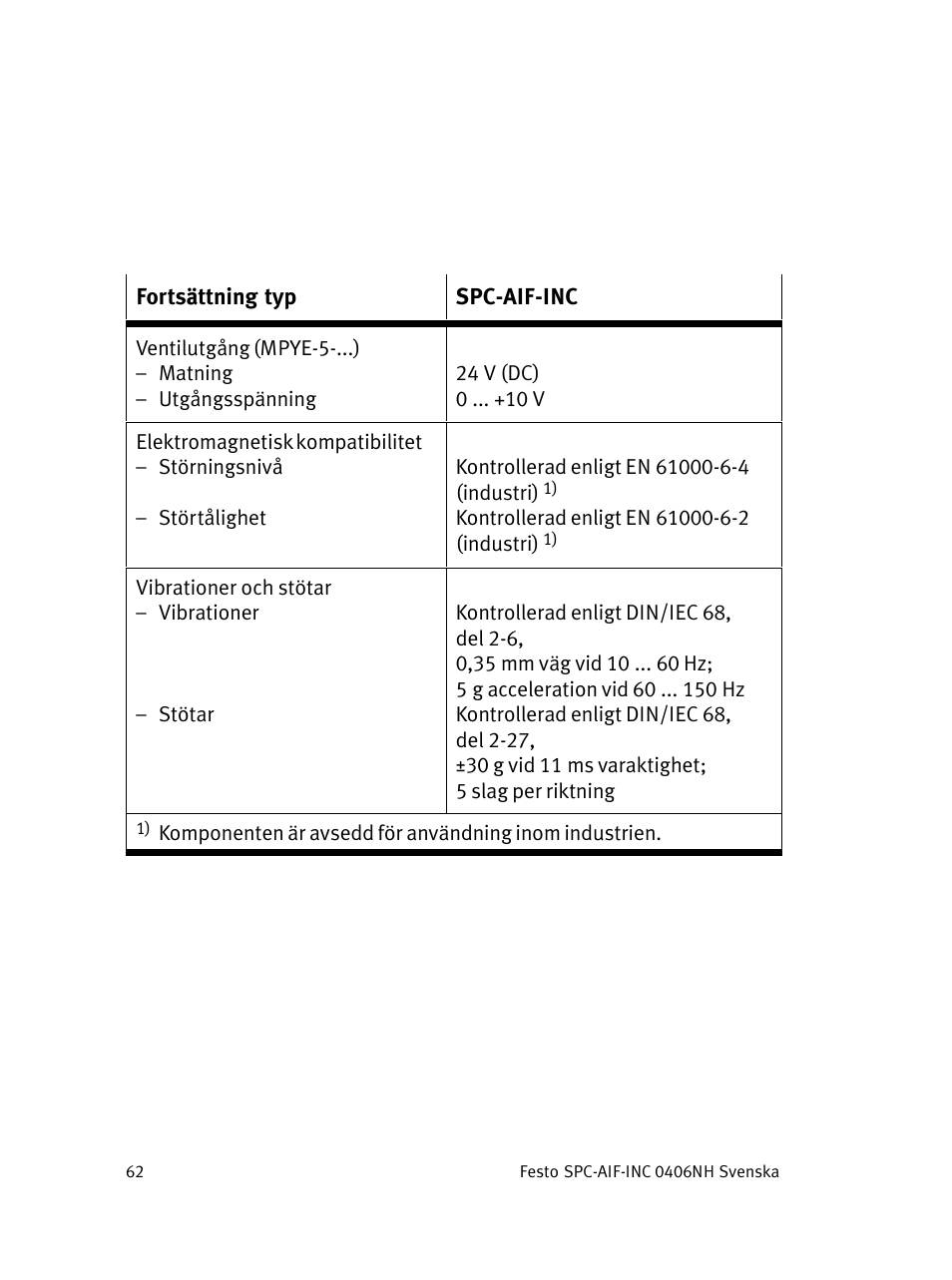 Festo Интерфейс привода SPC-AIF User Manual | Page 62 / 62