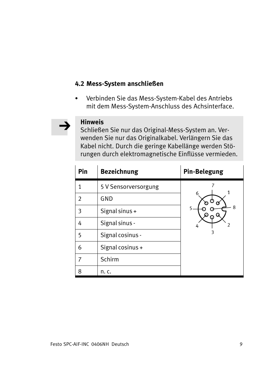 Festo Интерфейс привода SPC-AIF User Manual | Page 9 / 62