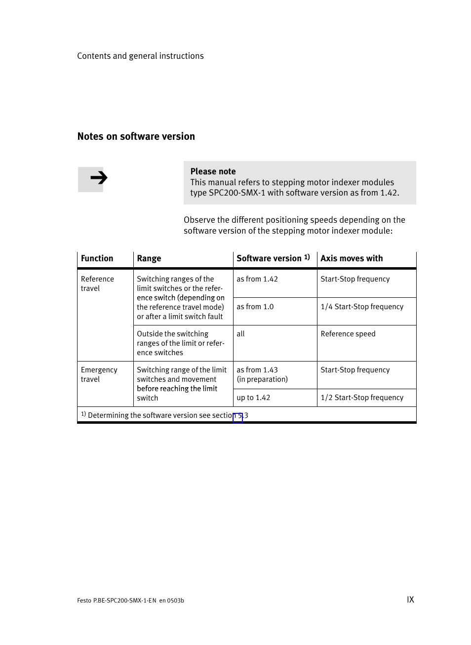 Notes on software version | Festo Кабели и принадлежности User Manual | Page 11 / 103