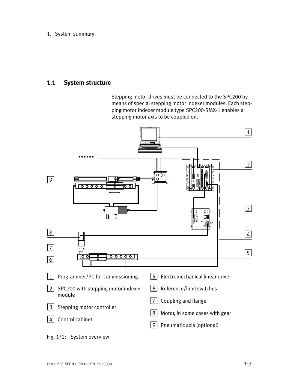 1 system structure, System structure | Festo Кабели и принадлежности User Manual | Page 17 / 103