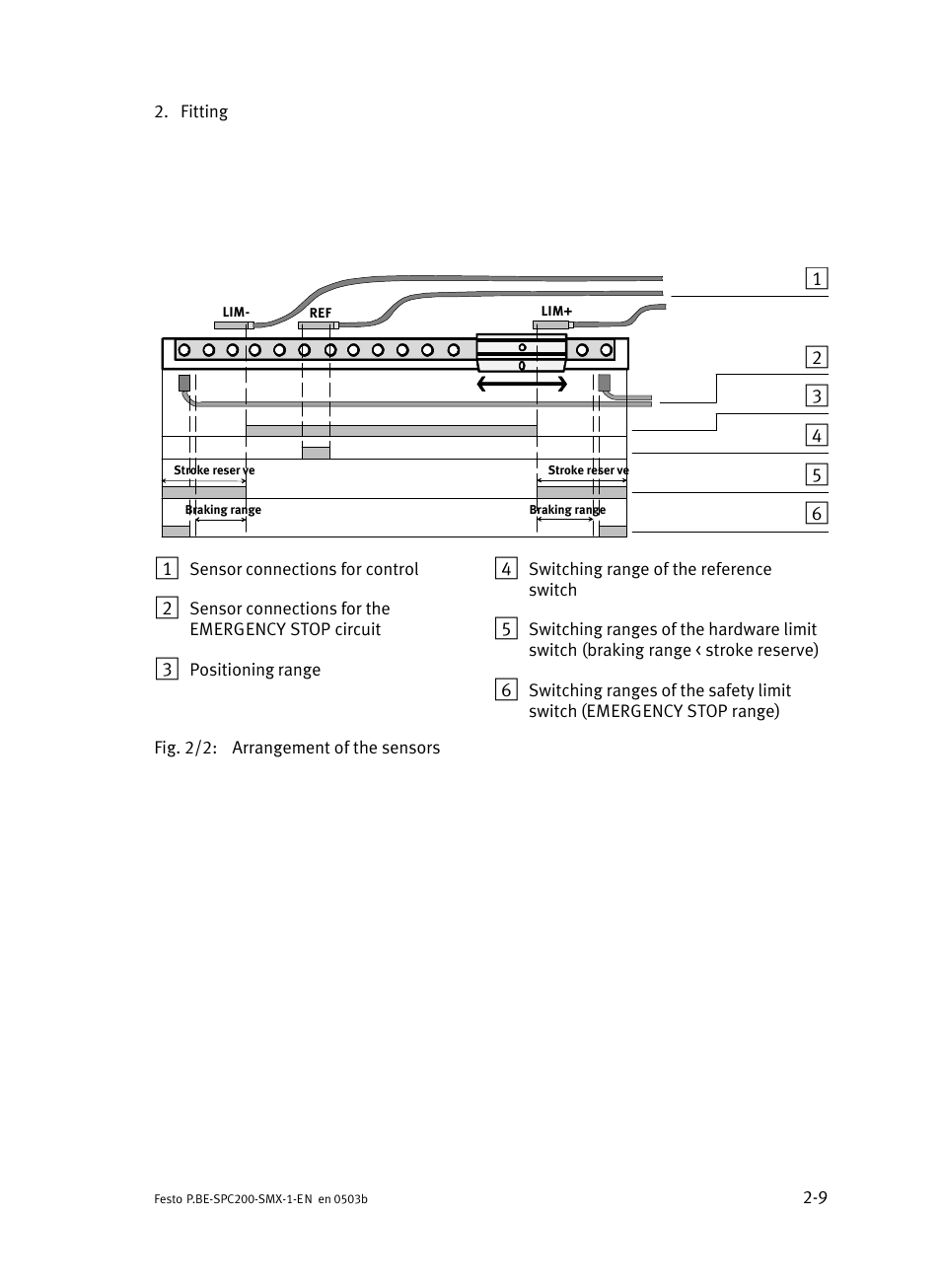 Festo Кабели и принадлежности User Manual | Page 35 / 103