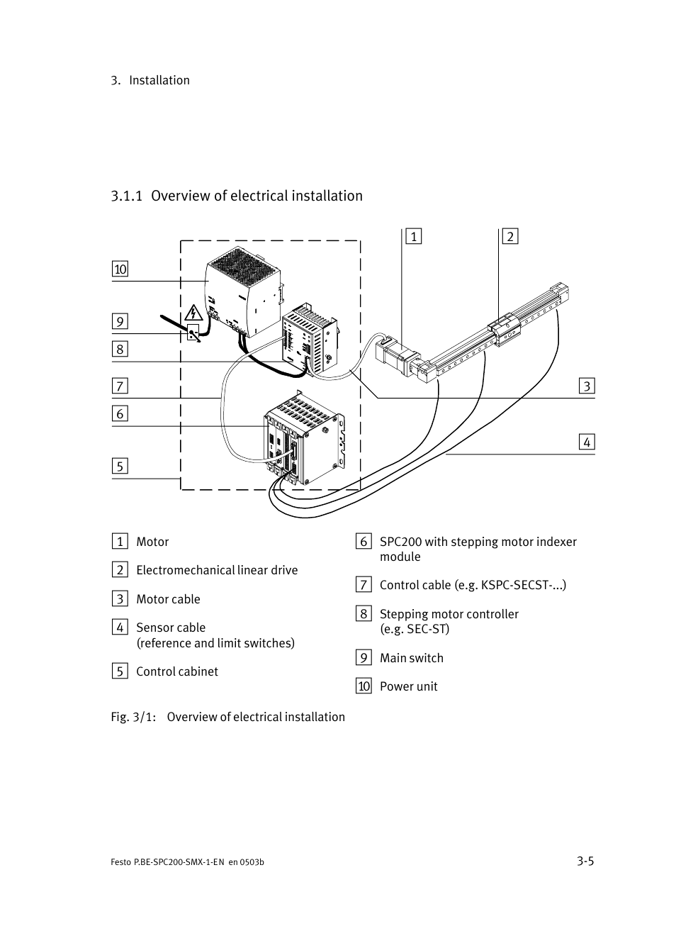 1 overview of electrical installation, Overview of electrical installation | Festo Кабели и принадлежности User Manual | Page 40 / 103