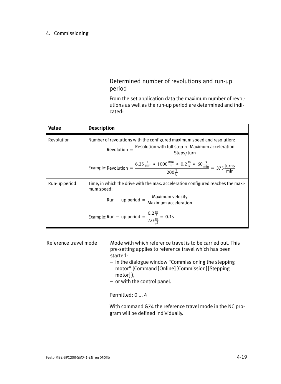 Determined number of revolutions and run−up period | Festo Кабели и принадлежности User Manual | Page 64 / 103