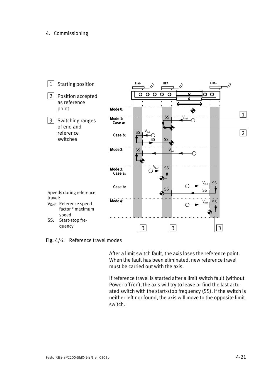 Festo Кабели и принадлежности User Manual | Page 66 / 103