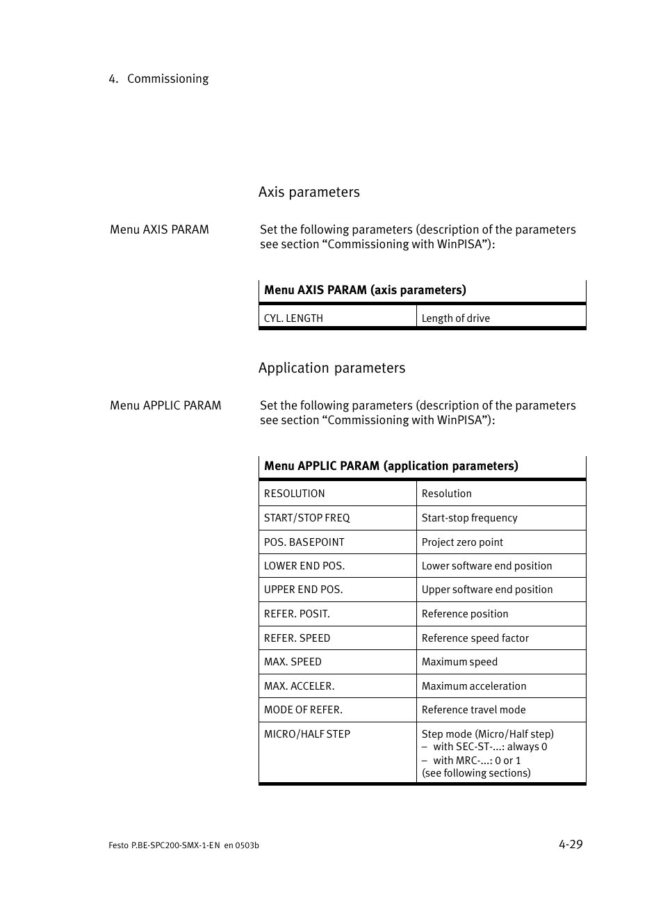 Axis parameters, Application parameters | Festo Кабели и принадлежности User Manual | Page 74 / 103