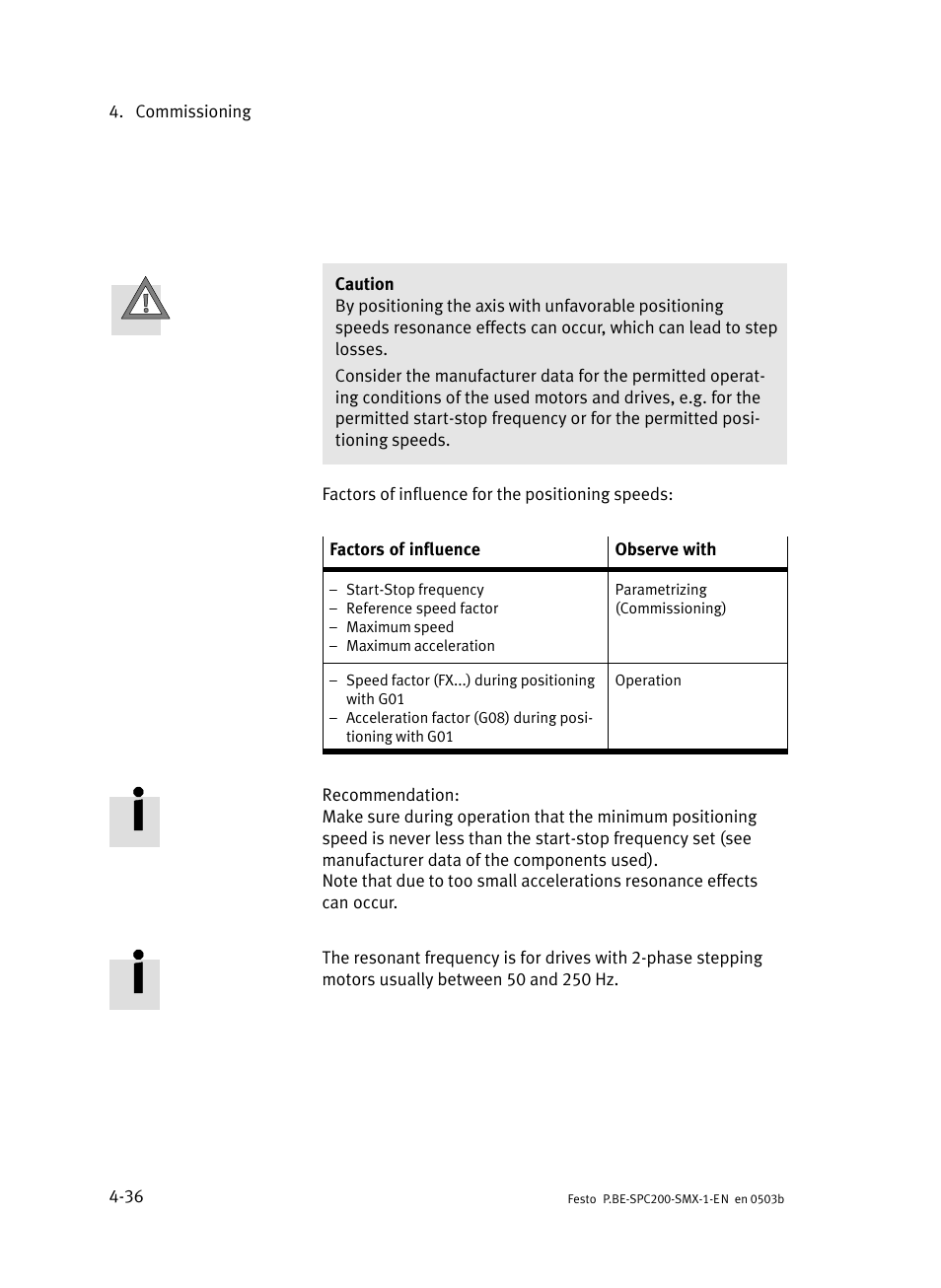 Festo Кабели и принадлежности User Manual | Page 81 / 103