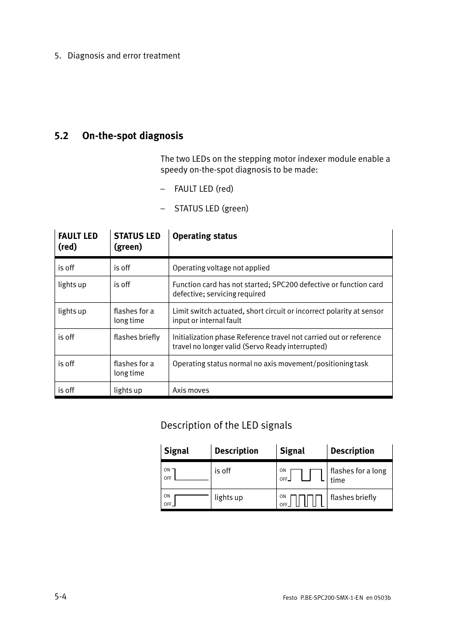 2 on-the-spot diagnosis, On−the−spot diagnosis, 2 on−the−spot diagnosis | Description of the led signals | Festo Кабели и принадлежности User Manual | Page 85 / 103