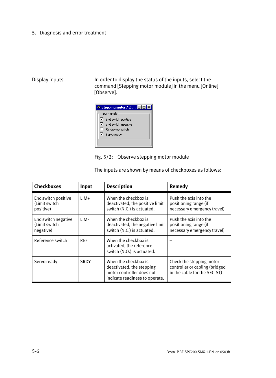 Festo Кабели и принадлежности User Manual | Page 87 / 103