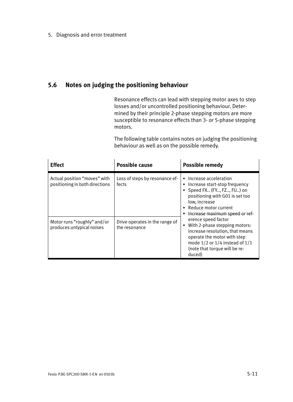 6 notes on judging the positioning behaviour, Notes on judging the positioning behaviour | Festo Кабели и принадлежности User Manual | Page 92 / 103